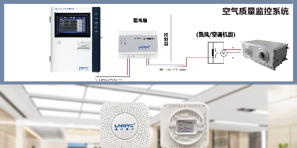 中小学<i style='color:red'>室内空气质量监测系统</i>的监测内容