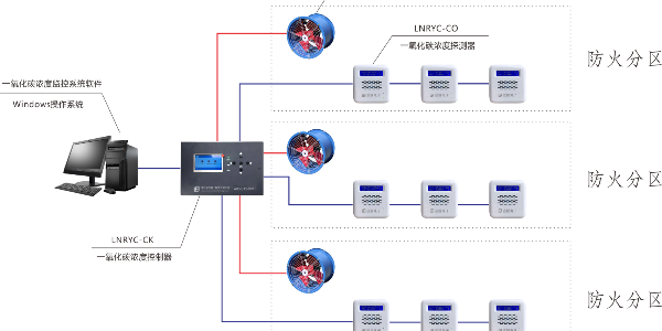 空气质量控制器是什么？空气质量控制器有什么作用？