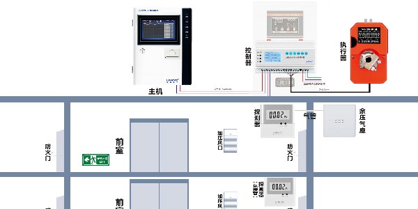 日皮视频在线观看免费电子<i style='color:red'>余压系统</i>属于消防系统吗？