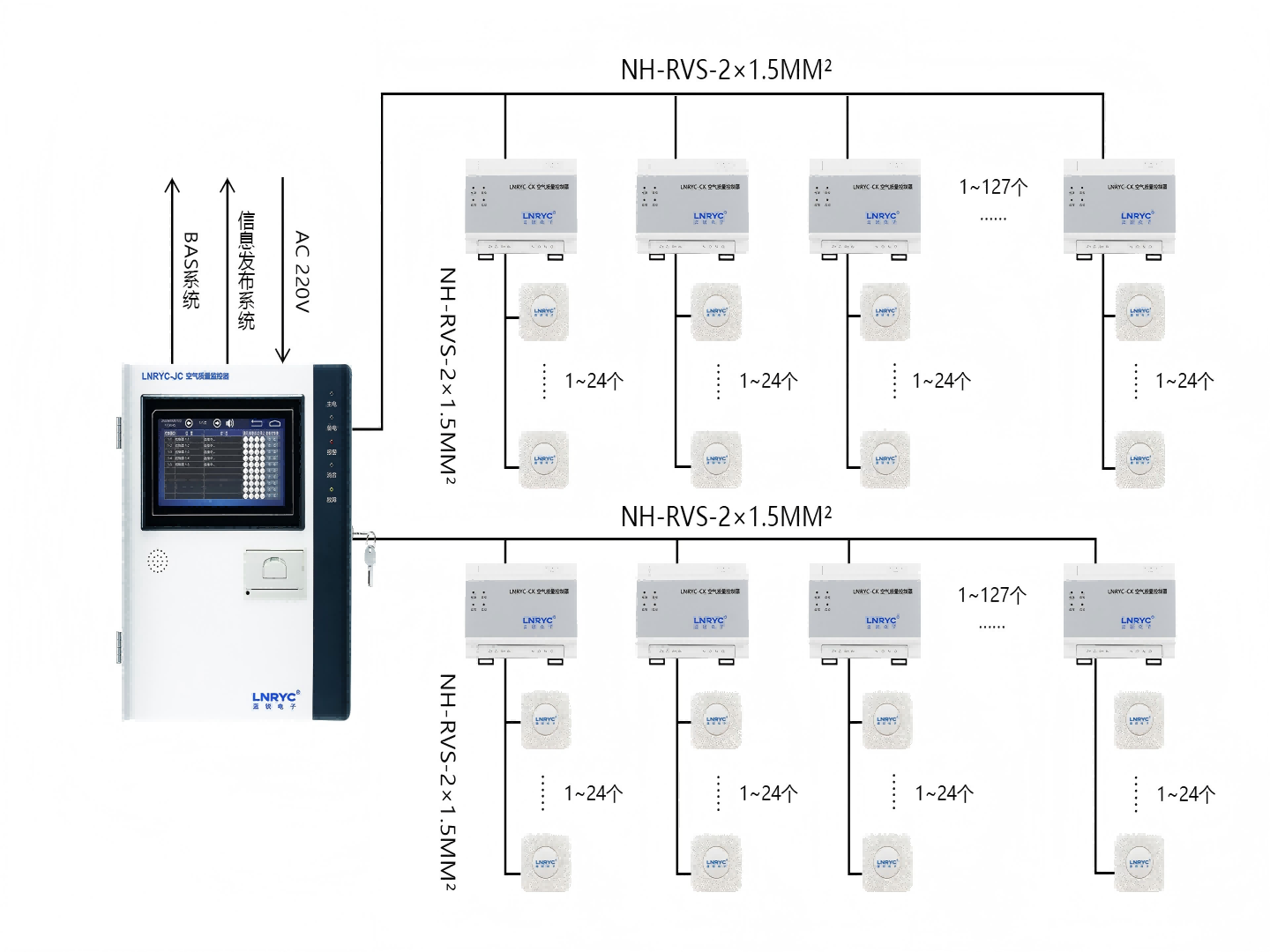 日皮视频在线观看免费推出<i style='color:red'>空气质量监控系统</i>！
